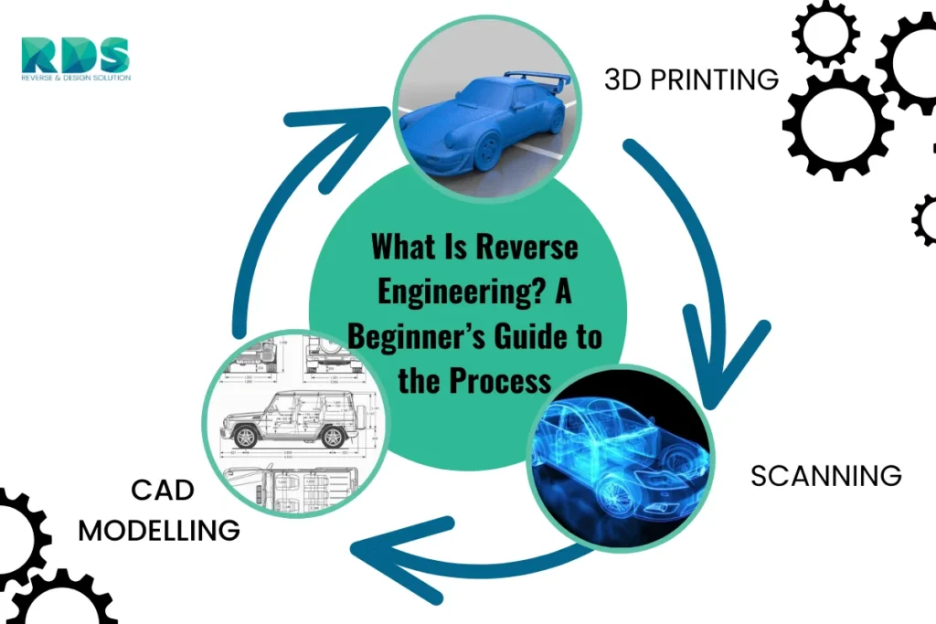 What Is Reverse Engineering? A Beginner’s Guide to the Process
